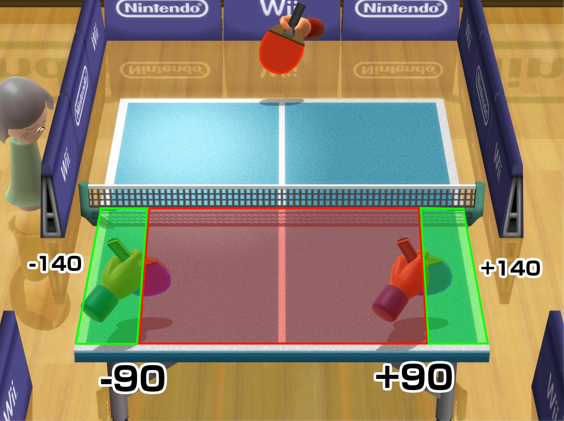 Diagram showing how the table is divided into areas